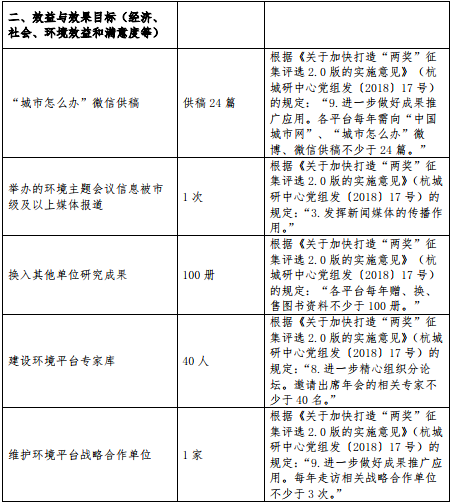 杭州流动人口数公安部门_杭州流动人口居住登记(2)