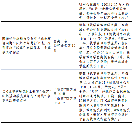 杭州流动人口数公安部门_杭州流动人口居住登记(2)